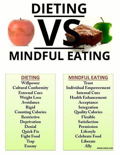 Mindful eating for weight loss